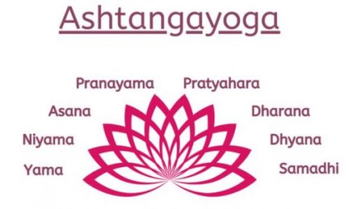 अष्टांग योग (Ashtanga Yoga) (Also For Preparation of UGC NET)